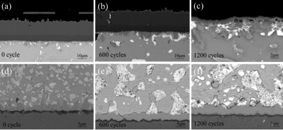 BGA焊點老化測試.png BGA焊點老化測試.png